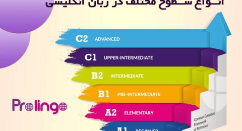 سطوح مختلف زبان انگلیسی